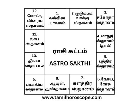 rasi chart tamil|Jathagam Kattam 